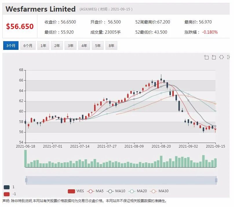 澳航公布首批国际航班复飞计划 明年二月重启香港航线 - 4