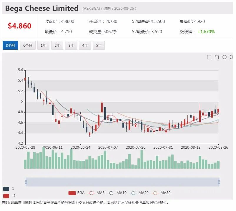 公司新闻及异动股|Zip欧美市场动作频繁 股价创新高后回落 - 7