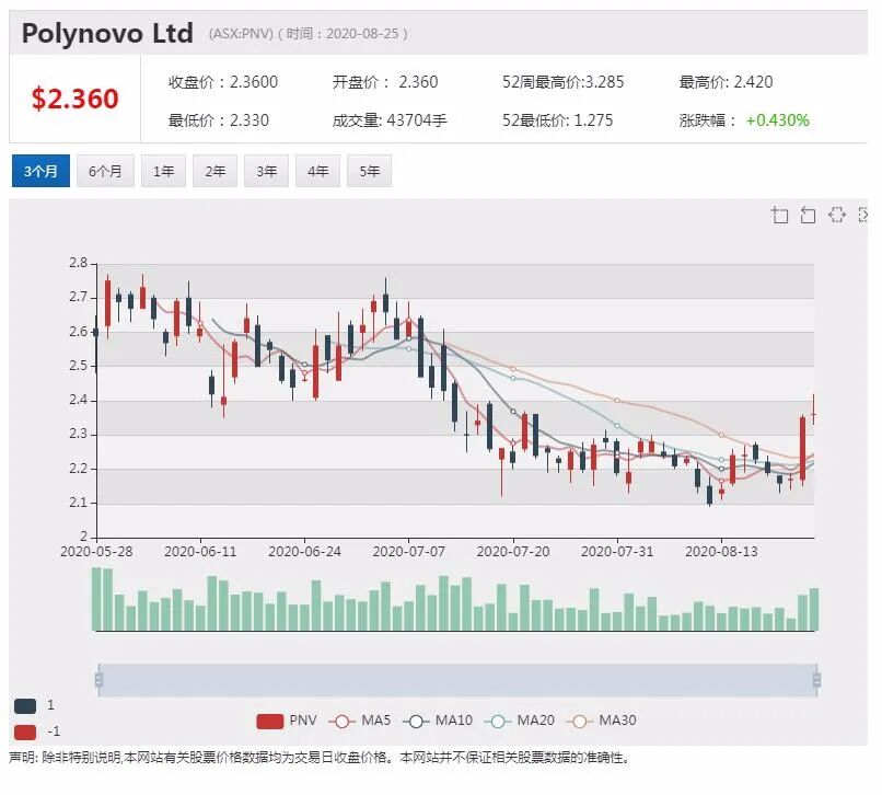 公司新闻及异动股|Zip欧美市场动作频繁 股价创新高后回落 - 10