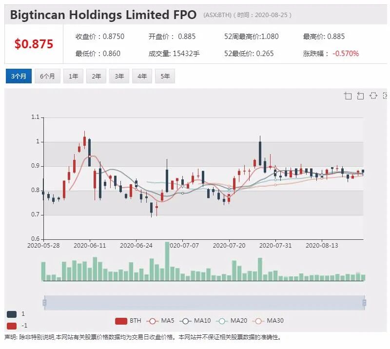 公司新闻及异动股|Zip欧美市场动作频繁 股价创新高后回落 - 9