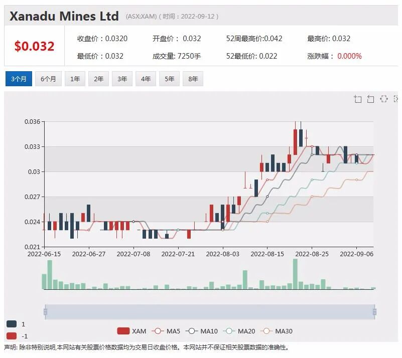蒙古加速投资法修订 Xanadu(XAM)超级铜金矿项目前景持续优化 - 1