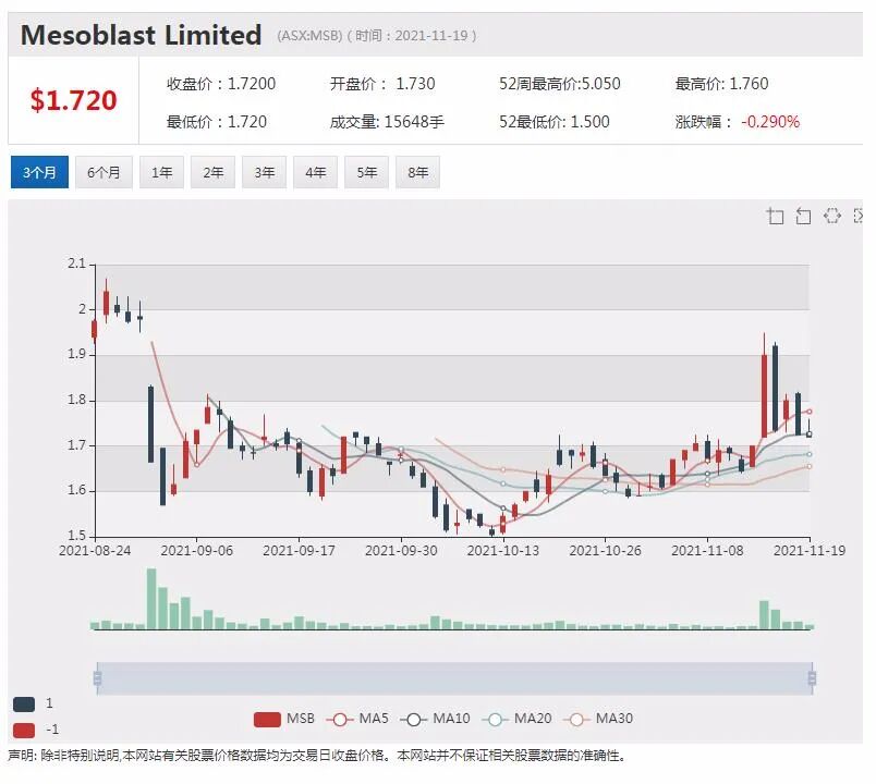 镍矿股Nickel Mines与上海鼎信合作升级 拟入EV电池市场 - 4