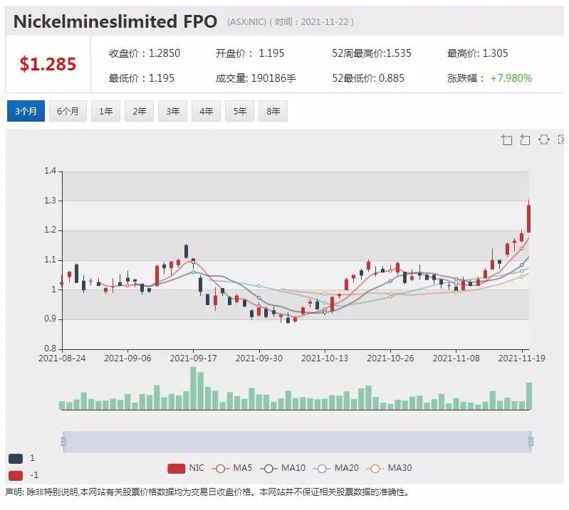镍矿股Nickel Mines与上海鼎信合作升级 拟入EV电池市场 - 5