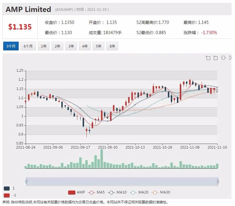 镍矿股Nickel Mines与上海鼎信合作升级 拟入EV电池市场 - 3