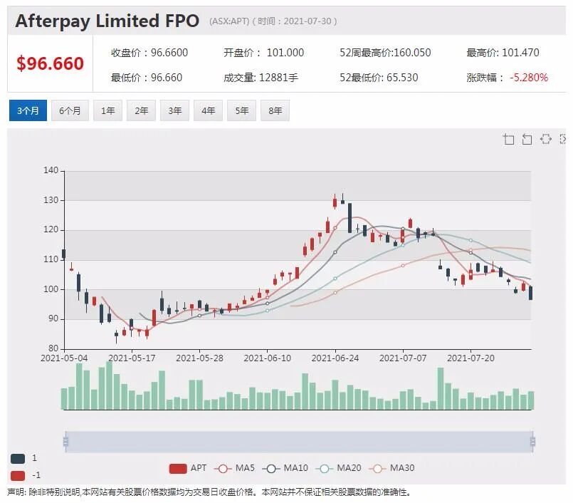 纳斯达克挂牌公司Square拟溢价收购Afterpay - 1