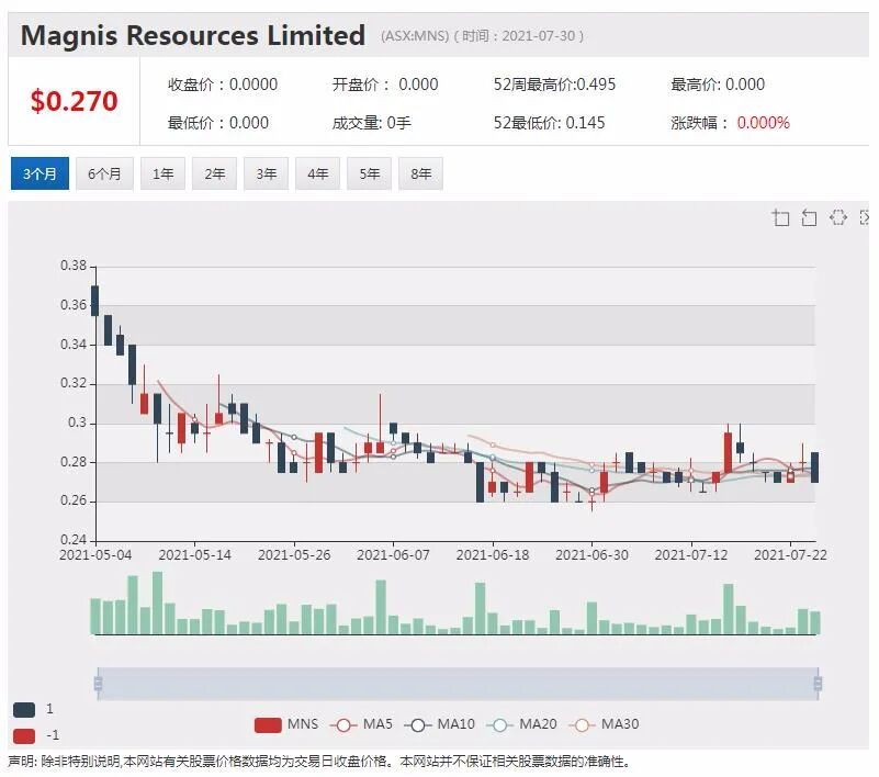 8月喜迎开门红 ASX200指数早盘创新高站上7500点 历史首次 - 3