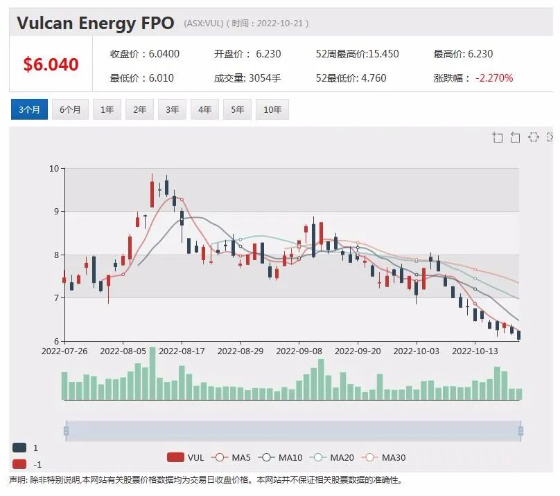 三个月股价飙升2.5倍 在线奢侈品平台Cettire成澳洲网络科技股股价回升先锋 - 8