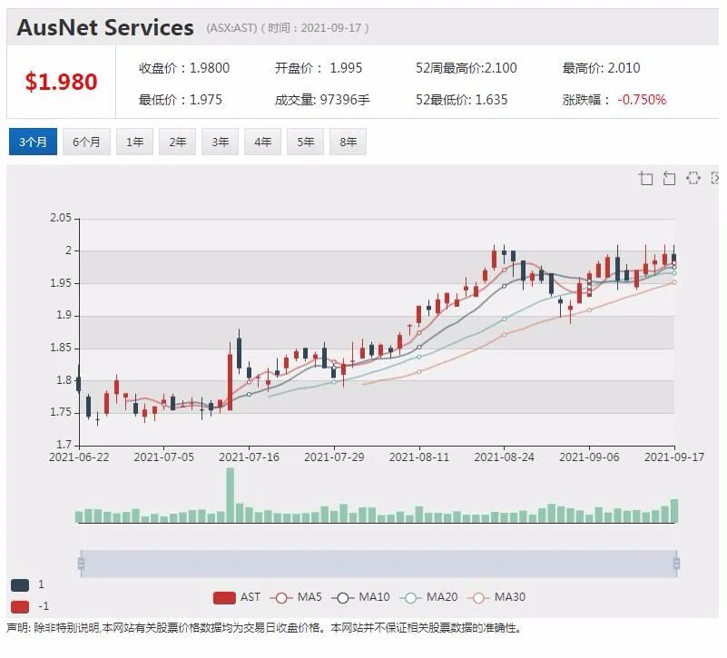 APA提出更高报价 AusNet并购案再起波澜 - 4