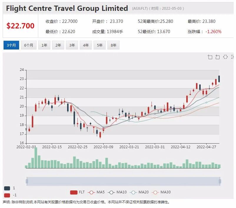 西澳金矿商Monger涉足北美锂矿项目 股价暴涨60% - 6