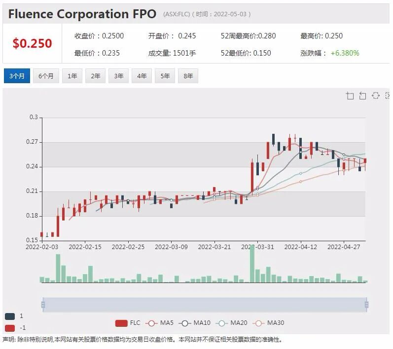西澳金矿商Monger涉足北美锂矿项目 股价暴涨60% - 2