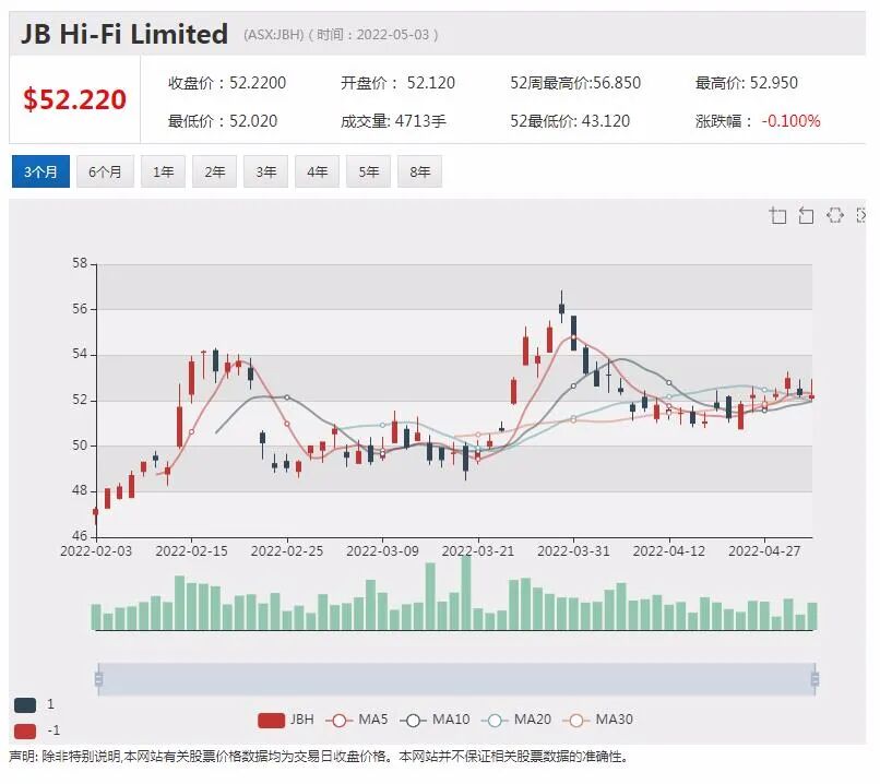 西澳金矿商Monger涉足北美锂矿项目 股价暴涨60% - 5