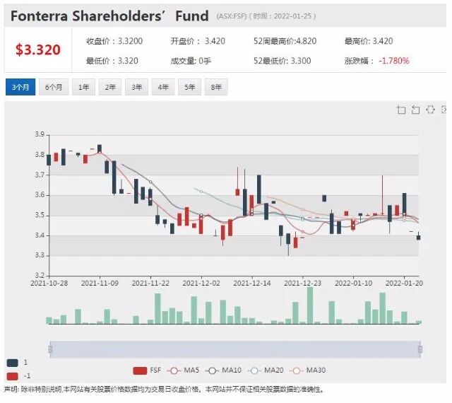 感冒特效药公司Firebrick今日挂牌澳交所 股价暴涨165% 半导体技术及材料供应商BluGlass取得重大技术进步 - 6