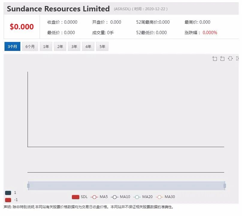 必和必拓巴西合资铁矿石矿恢复生产 股价上扬 - 4