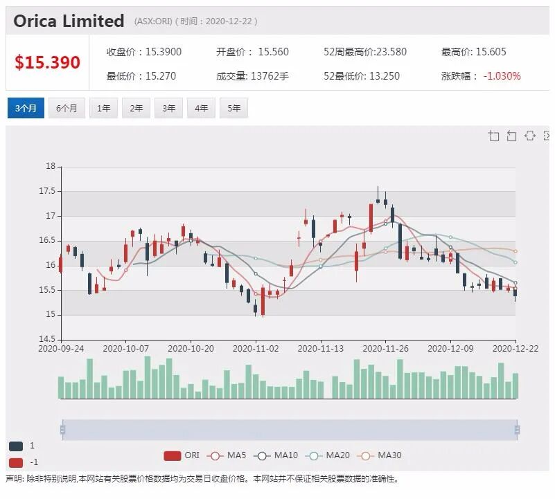 必和必拓巴西合资铁矿石矿恢复生产 股价上扬 - 3