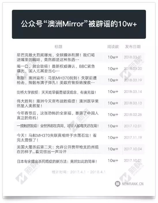澳洲Mirror不实信息引抨击 在澳华文媒体联合发自律声明 - 6