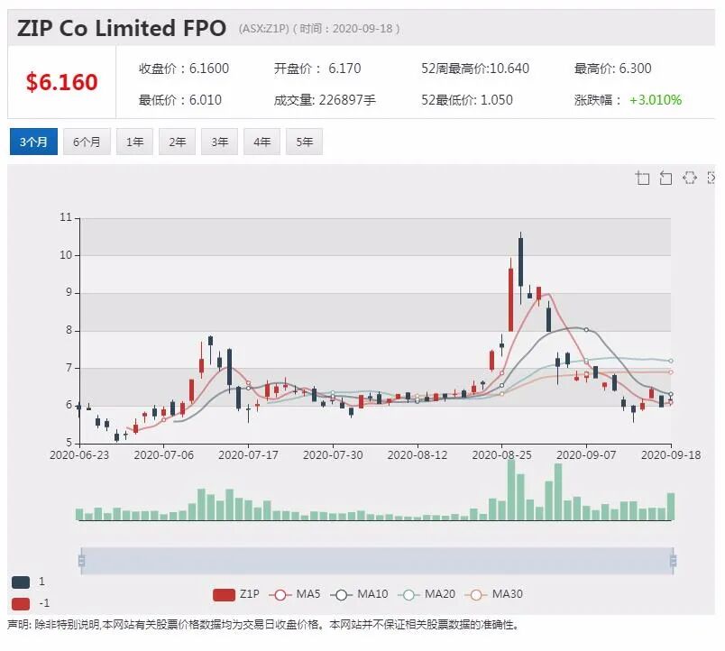 公司新闻及异动股|每周仅飞约800班往返航班 澳洲两大航空公司业务遭重创 - 3