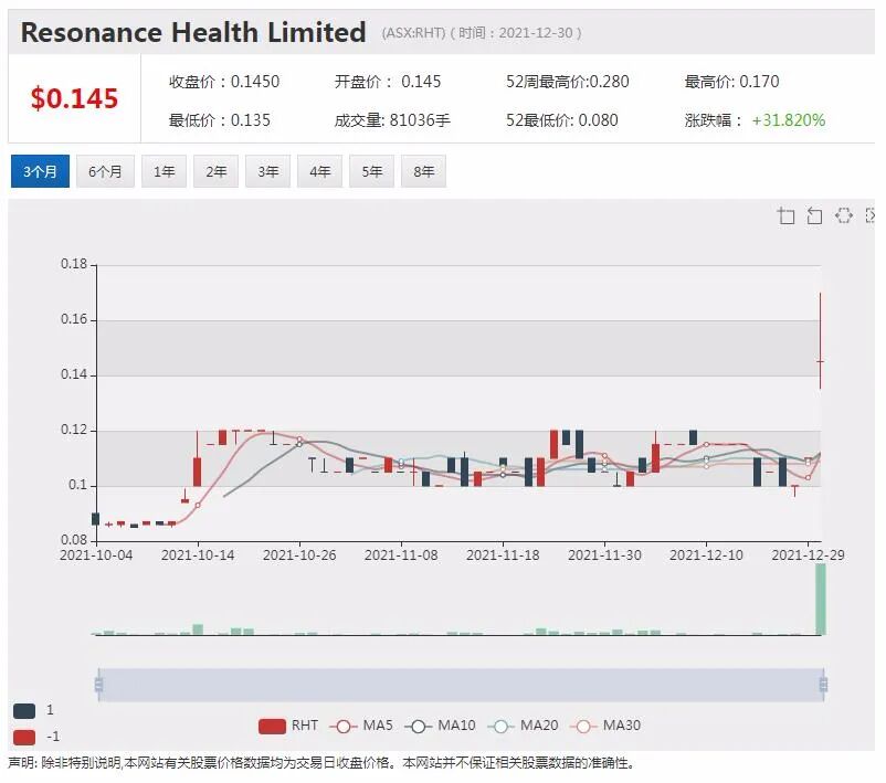 24个月71倍上涨 Vulcan狂飙突进 摆脱做空者挑衅 “零碳锂”项目大幅扩张 - 8