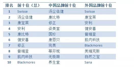 中国资本再度出手 中澳医疗保健行业并购持续升 - 2