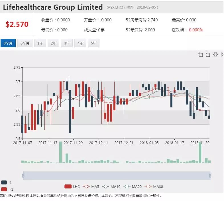 Lifehealthcare（LHC) 停盘 疑与PEP加码有关 - 1
