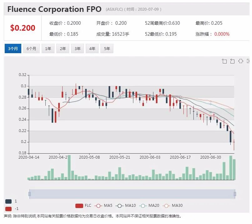 公司新闻及异动股追踪|高盛上调Afterpay目标价 股价早盘走高 - 6