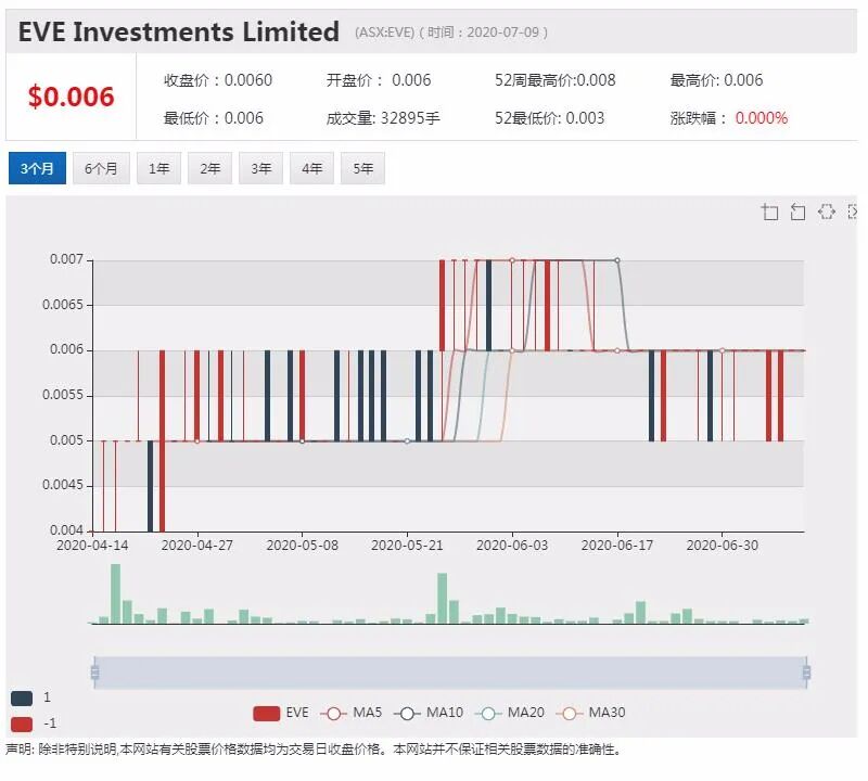 原蜜及茶树油产品市场反应积极 EVE加紧供应 - 1