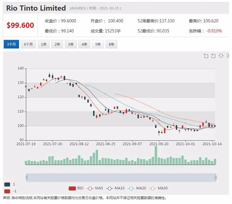 力拓与南京钢铁合作推动区块链技术在大宗商品贸易中的常态化应用 - 4