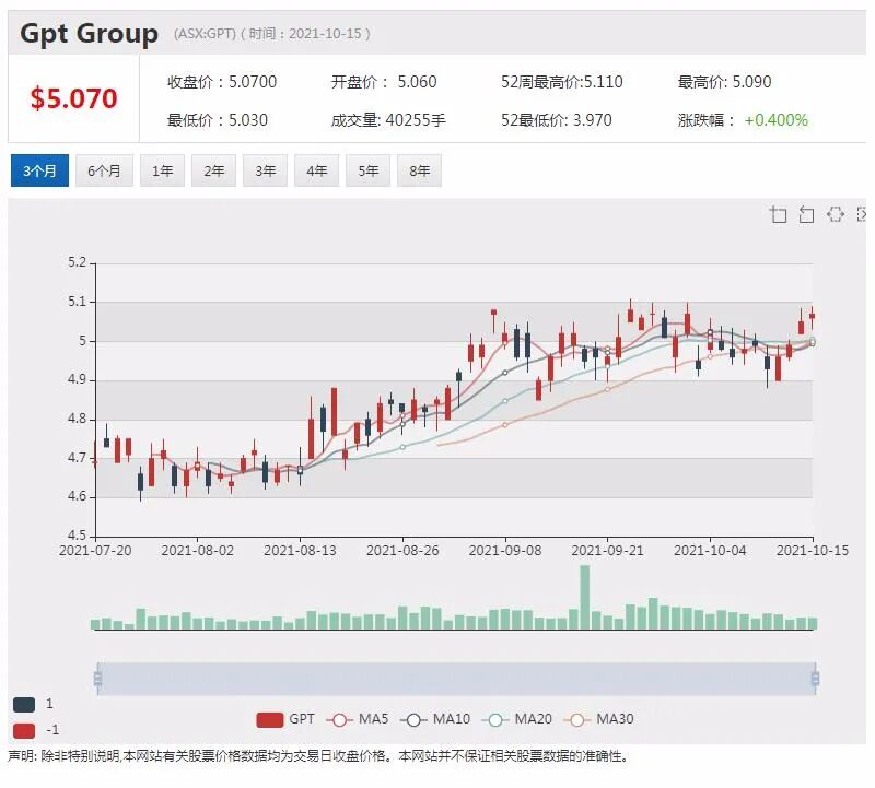 力拓与南京钢铁合作推动区块链技术在大宗商品贸易中的常态化应用 - 3