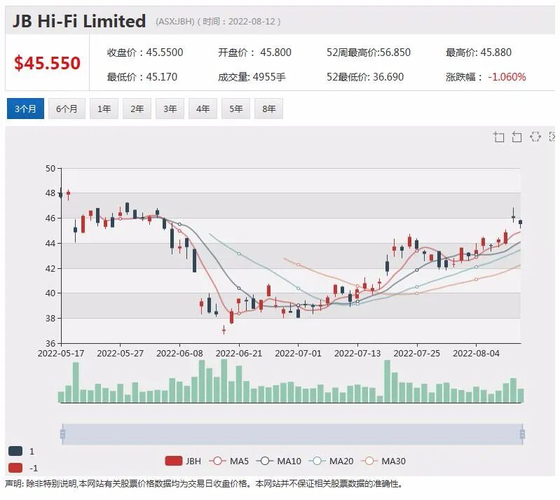 Xanadu迎关键变革期 Q2财务前景显著增强 股价获提振单月涨三成 - 8