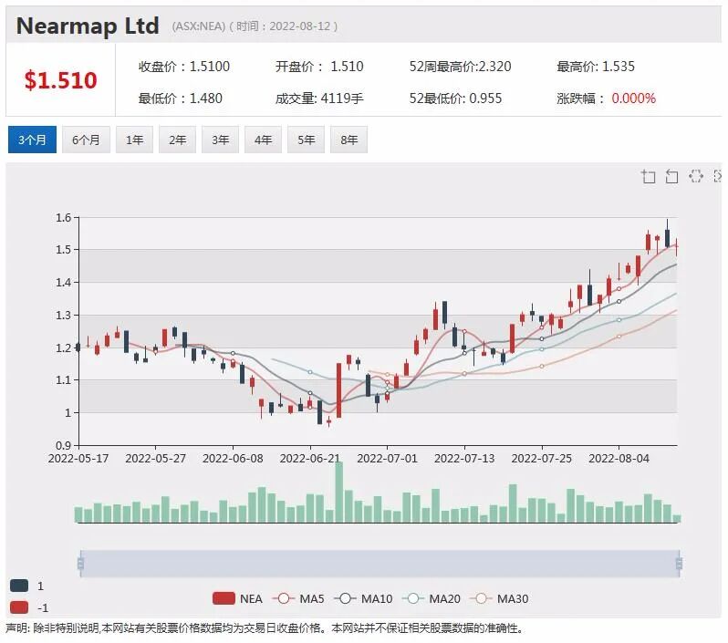 Xanadu迎关键变革期 Q2财务前景显著增强 股价获提振单月涨三成 - 7