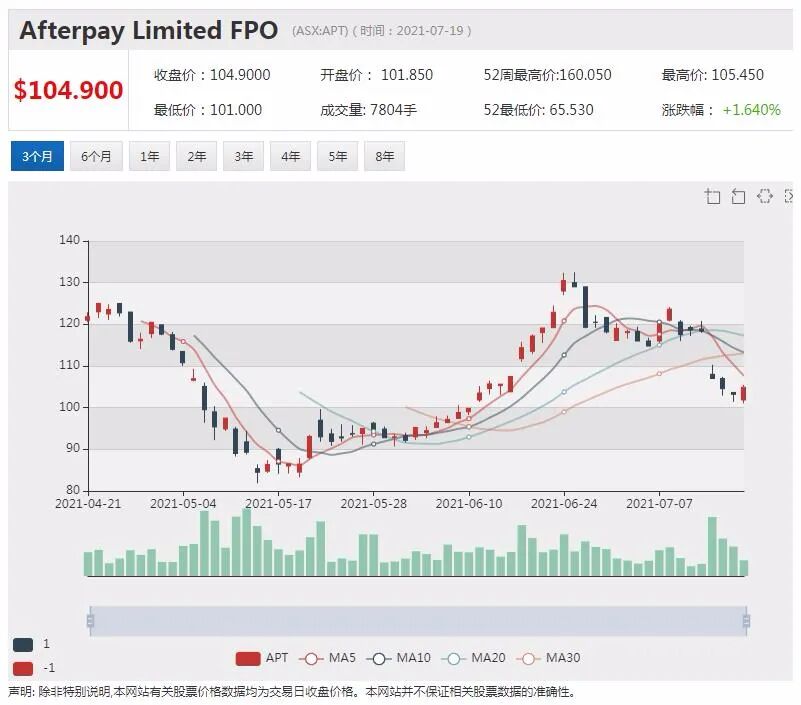 零售巨头JB Hi-Fi全年净利润预计飙升六成以上 - 3