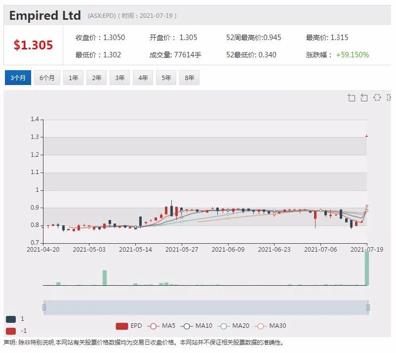 Afterpay计划推出新APP 与银行争夺年轻和女性客户 - 2