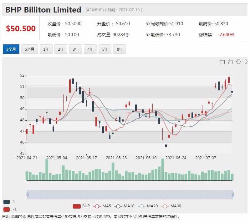 零售巨头JB Hi-Fi全年净利润预计飙升六成以上 - 4