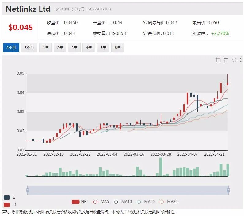 澳航预计下财年恢复盈利股价劲升 FMG获美国基金持续买入资源股备受青睐 - 4