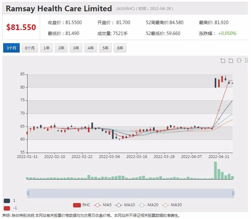 澳航预计下财年恢复盈利股价劲升 FMG获美国基金持续买入资源股备受青睐 - 8