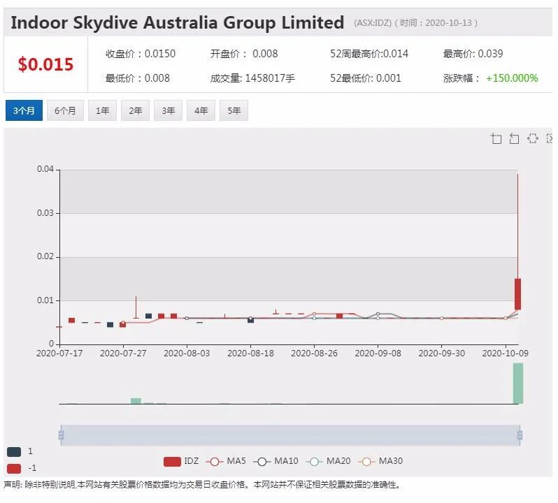 公司新闻及异动股|监管处罚风险消除 Afterpay股价再涨近3% - 3