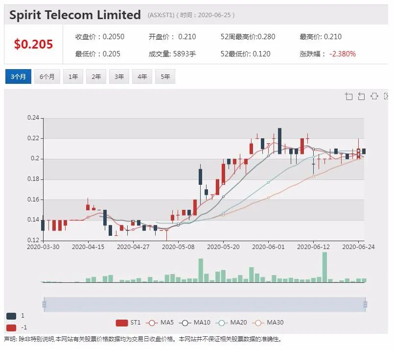 公司新闻及异动股追踪|维珍航空重组尘埃落定 接盘侠浮现 - 7
