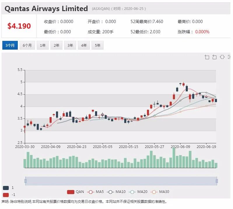 公司新闻及异动股追踪|维珍航空重组尘埃落定 接盘侠浮现 - 4