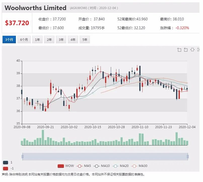 锂矿商Vulcan股价今年上涨12倍 今日再涨4.7% - 3