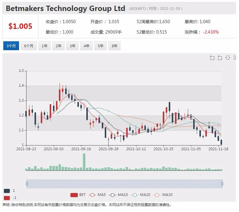 兴趣 +愿景+执着=？一位高校体育教师到ASX上市科技公司CEO华丽转型的秘诀 - 1