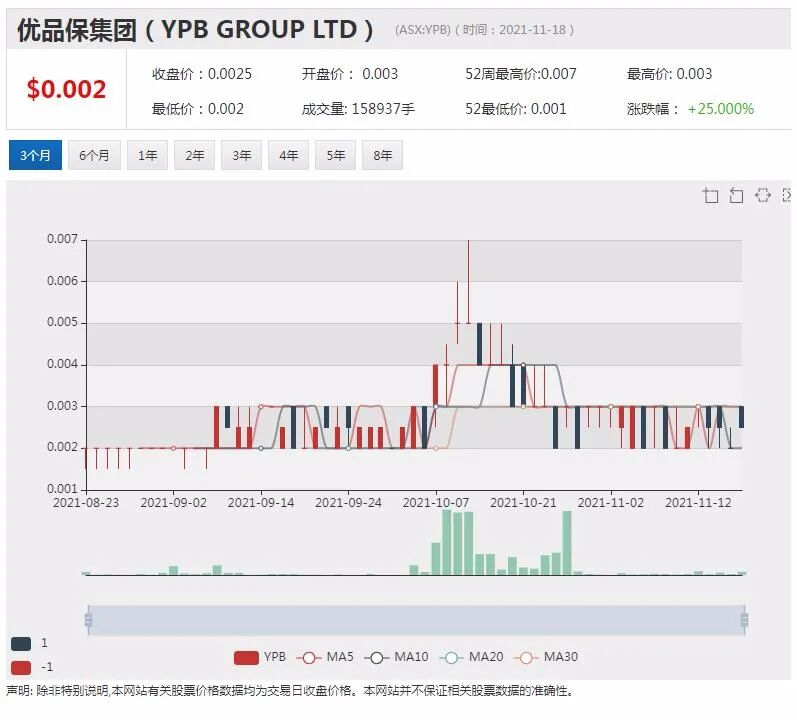 Icandy发起4千万澳元战略并购 发力“元宇宙”手游 - 4
