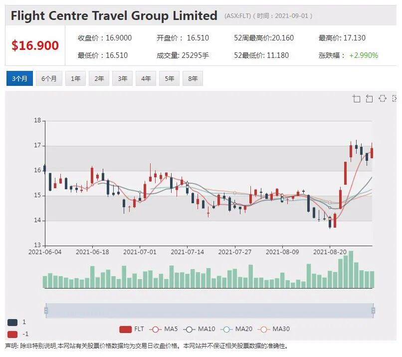 OpenLearning发布半年度业绩报告 三大亮点引关注 - 3