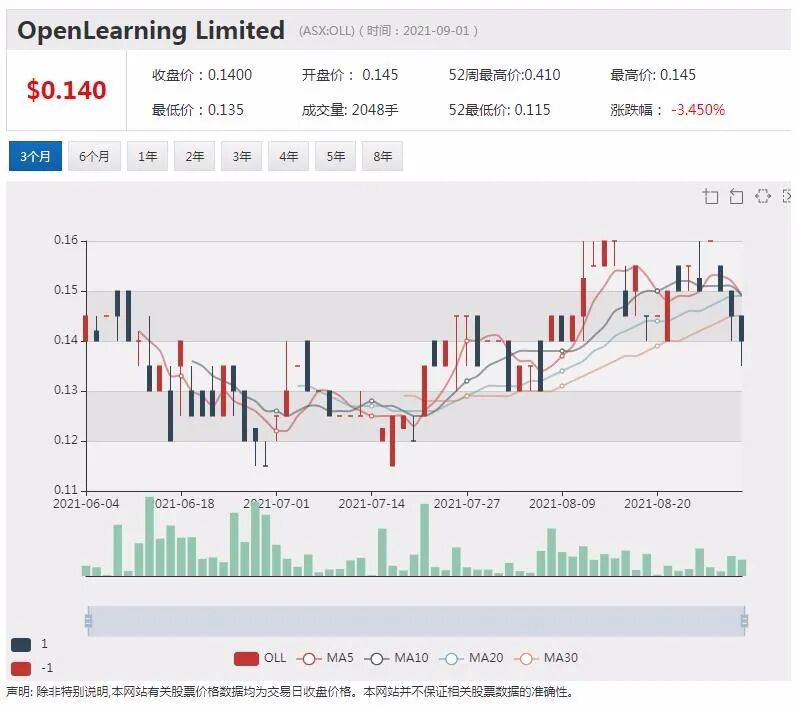 OpenLearning发布半年度业绩报告 三大亮点引关注 - 4