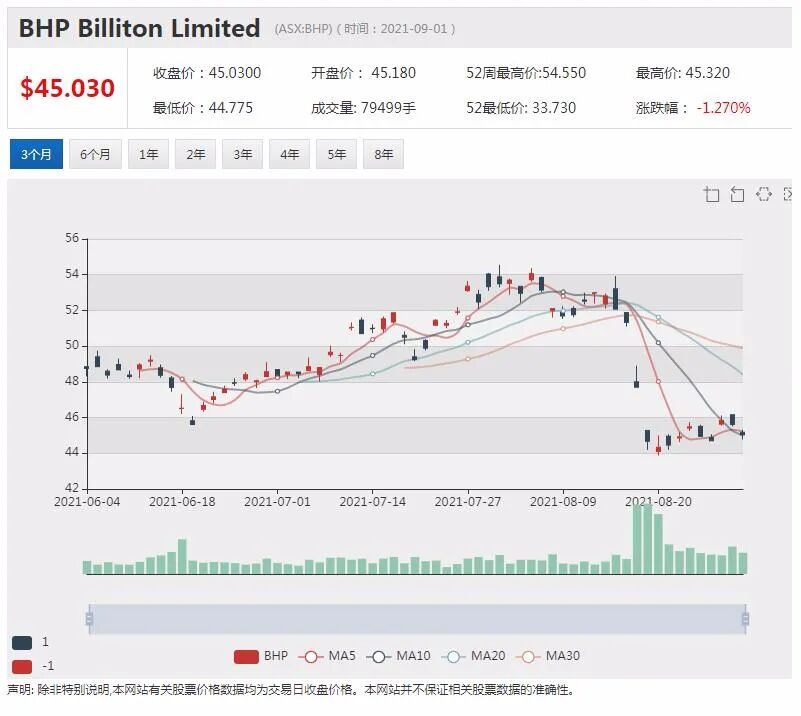 OpenLearning发布半年度业绩报告 三大亮点引关注 - 2