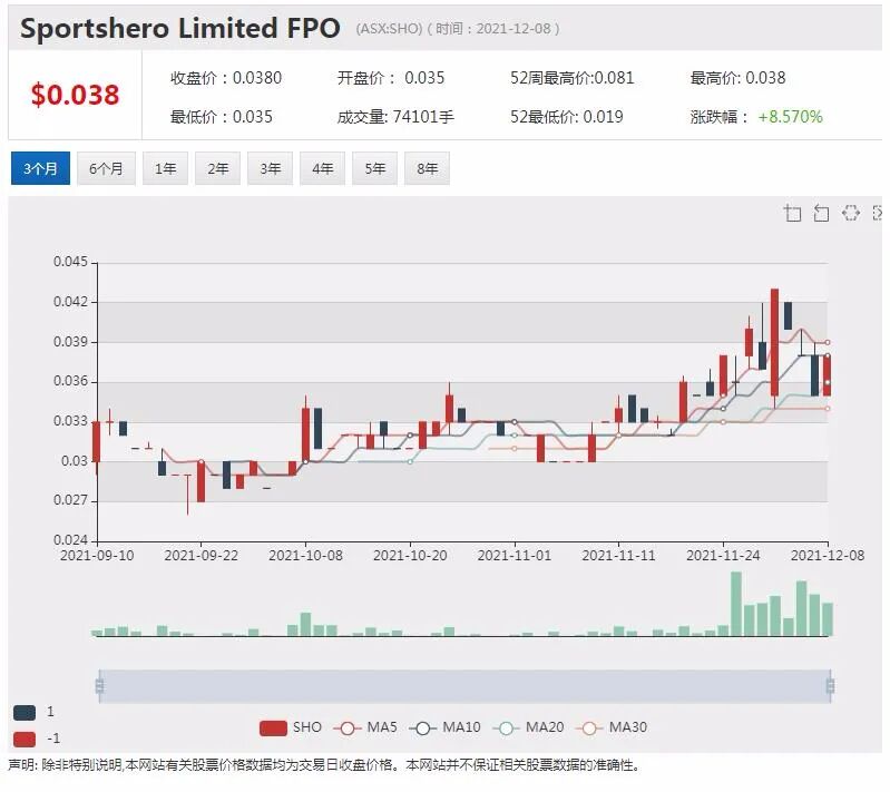 Sportshero聘电子竞技明星陈芳辉（虎妞）拓中国市场 并购刺激悉尼机场股价攀升 - 2