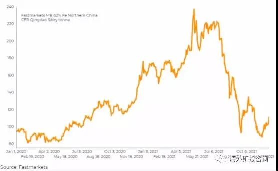 联邦政府提供15%贷款担保，助力符合条件首次置业者入市，中国进口量新高，铁矿石价格反弹 - 5