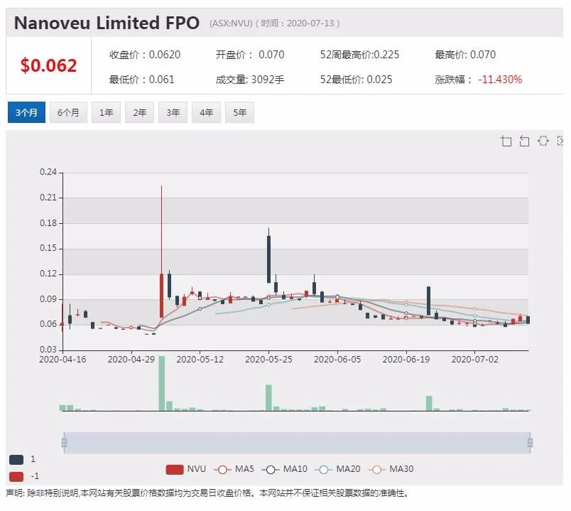 公司新闻及异动股追踪|澳航推出优惠措施 增强会员忠诚度 - 7