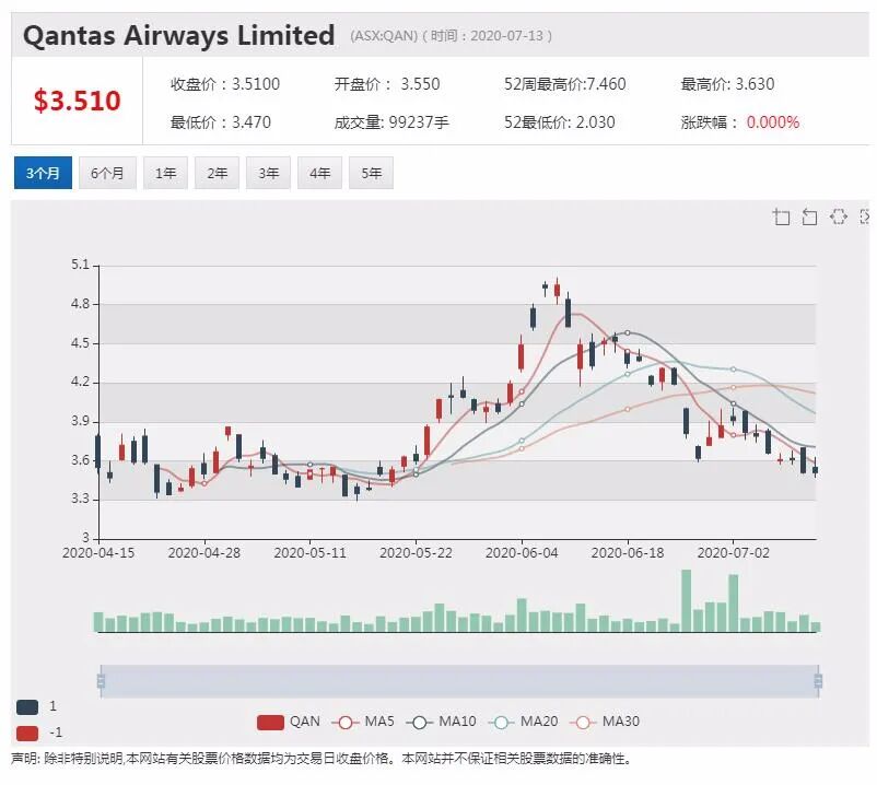 公司新闻及异动股追踪|澳航推出优惠措施 增强会员忠诚度 - 3