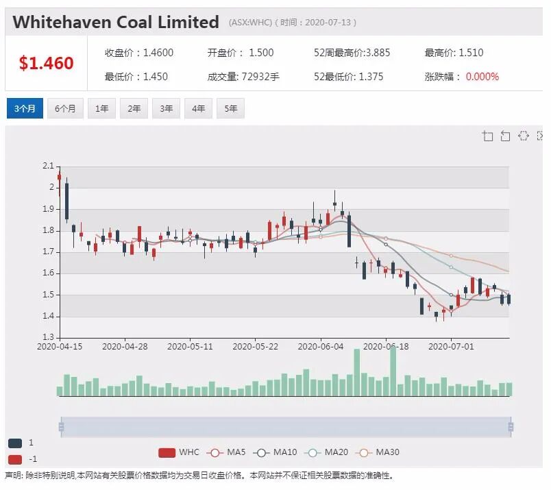 公司新闻及异动股追踪|澳航推出优惠措施 增强会员忠诚度 - 5