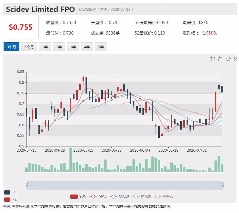 公司新闻及异动股追踪|澳航推出优惠措施 增强会员忠诚度 - 4