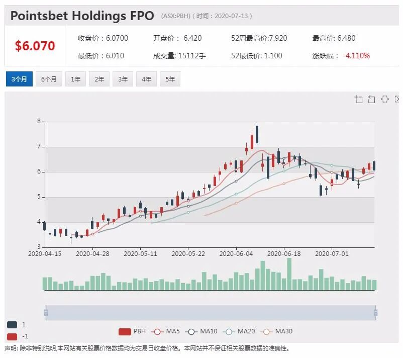 公司新闻及异动股追踪|澳航推出优惠措施 增强会员忠诚度 - 8